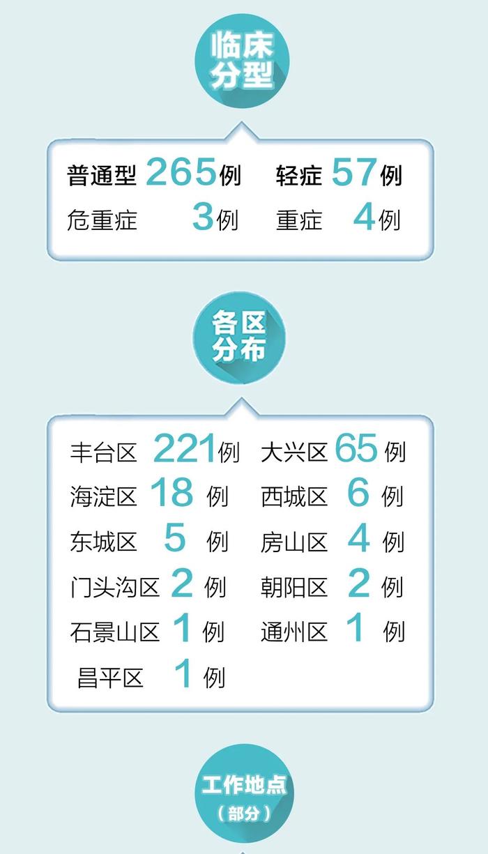北京疫情封闭区域，挑战与应对策略