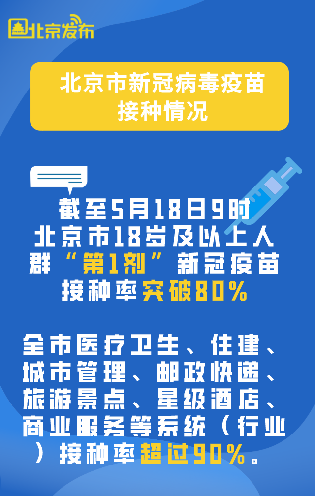 北京新增新冠疫苗，城市健康力量的注入源泉