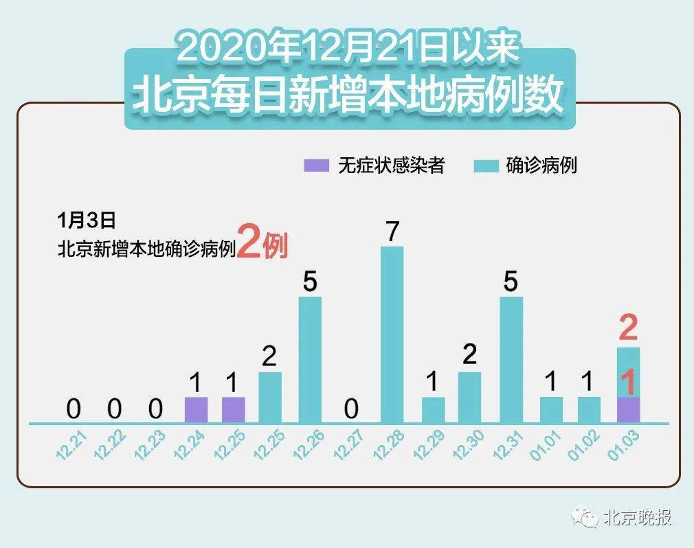 新型冠状病毒北京疫苗，抗击疫情的关键里程碑