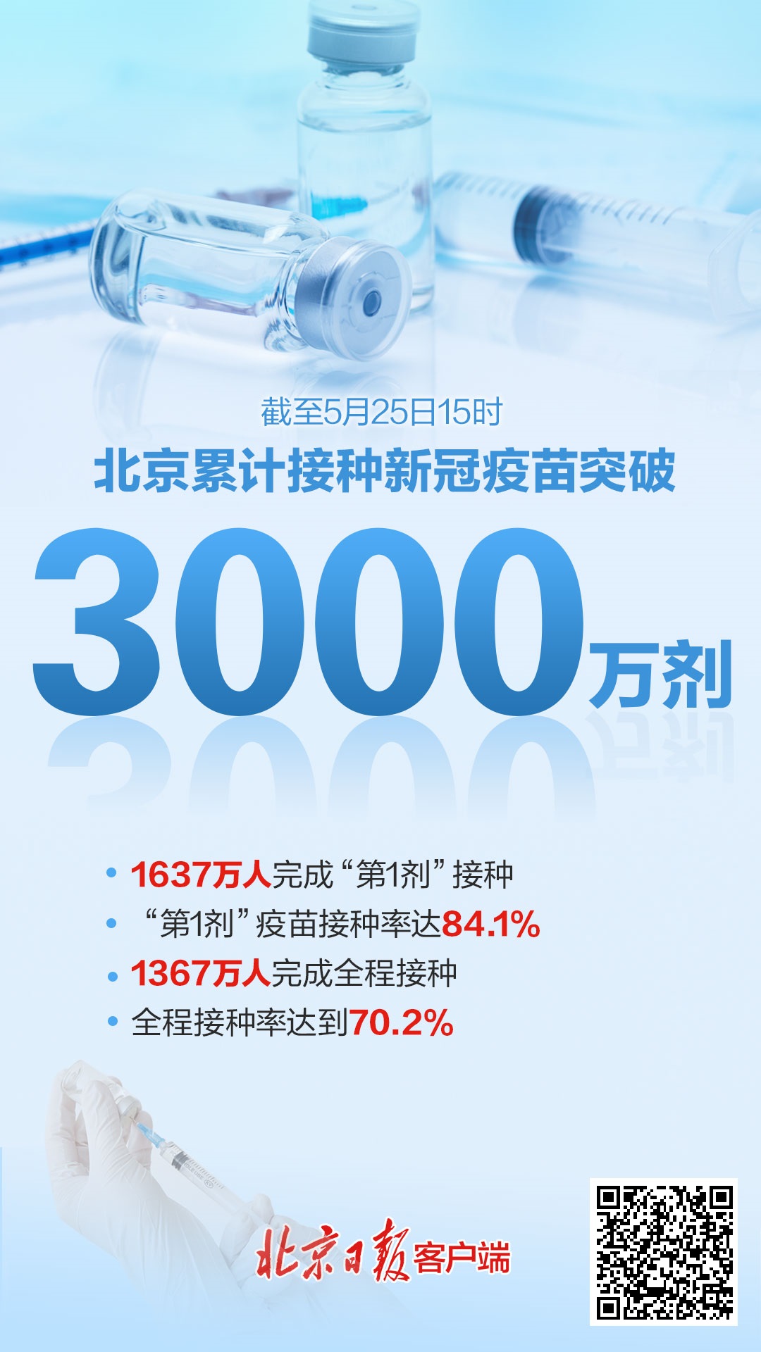 新型冠状病毒北京疫苗，抗击疫情的关键里程碑