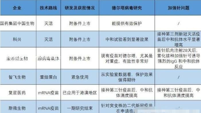 北京与兰州疫苗研发生产优势对比，探究两地疫苗的优劣与特色