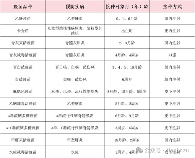 重庆疫苗的种类、作用及重要性概述