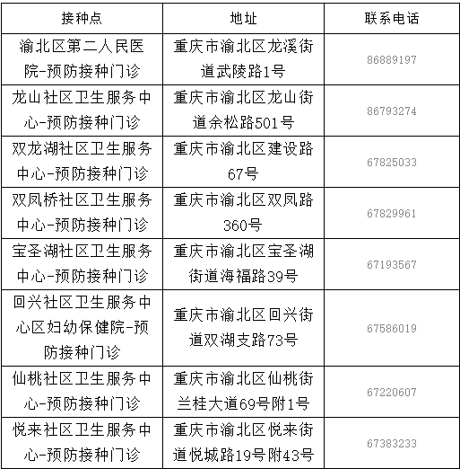 重庆疫苗的种类、作用及重要性概述