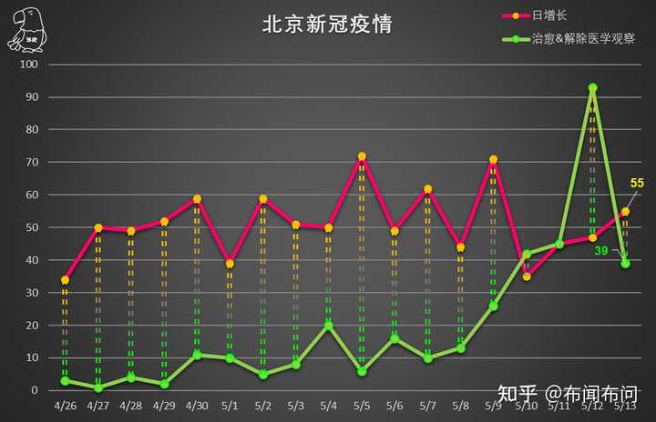 北京封控时长，历史、现状与未来展望分析