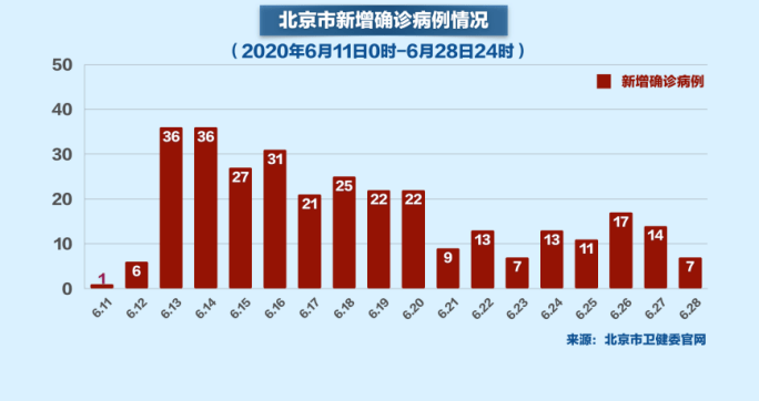 北京封控时长，历史、现状与未来展望分析