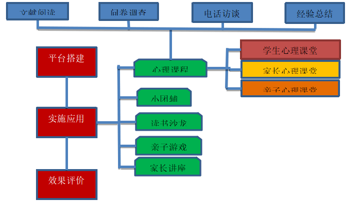 北京疫情背景下的封闭管理措施