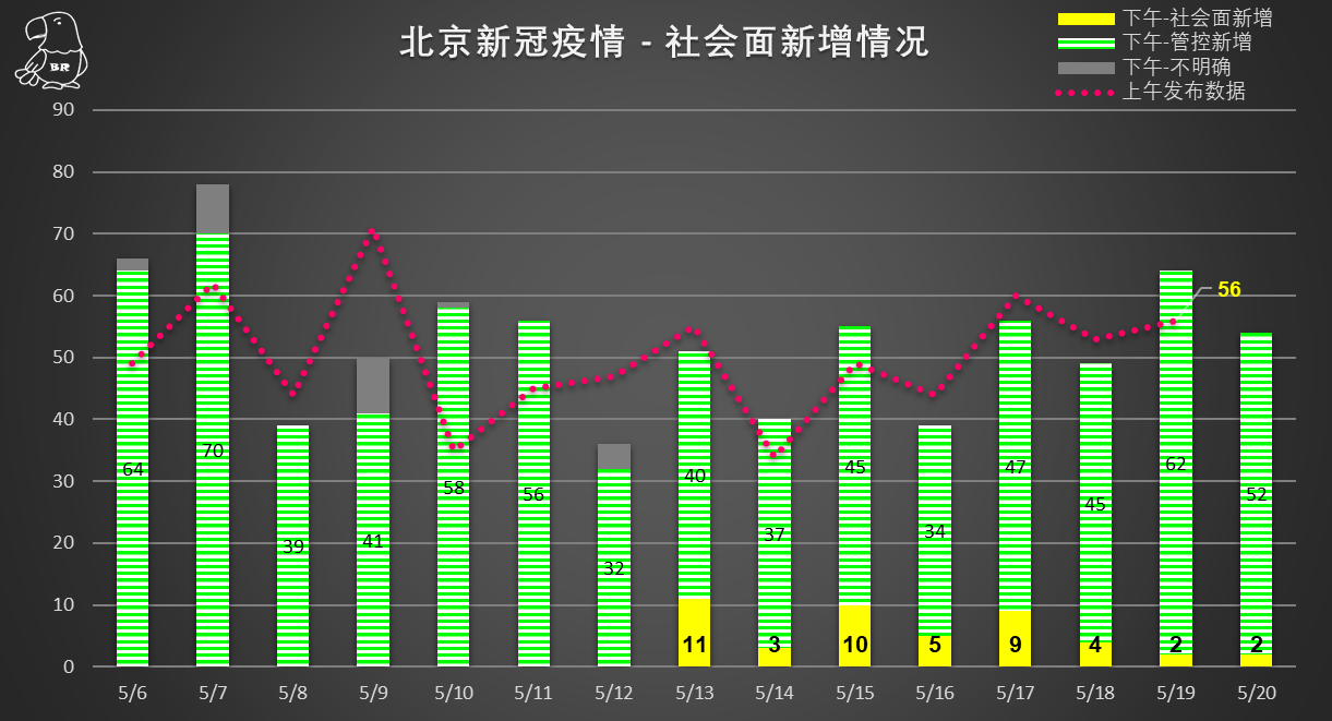 北京疫情当前管控形势及未来展望