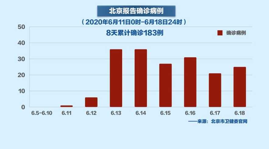 北京疫情当前管控形势及未来展望