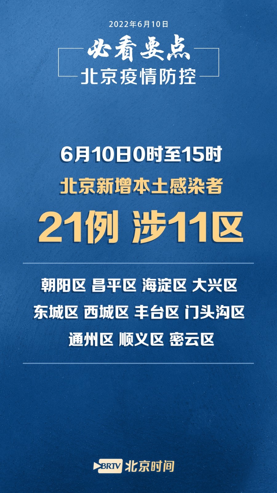 北京疫情当前管控形势及未来展望
