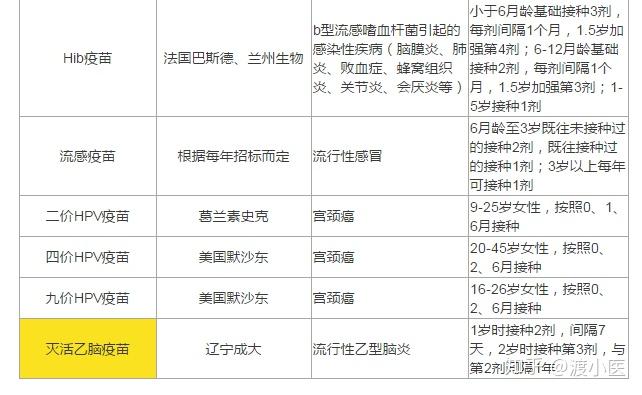 合肥疫苗与北京疫苗对比，特点与差异探究