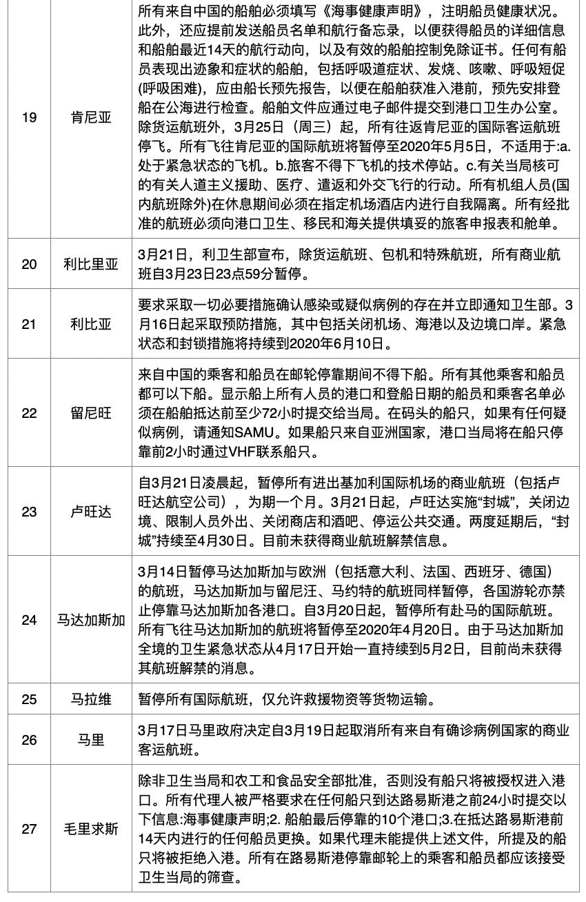 海南对北京隔离政策的实践及其影响分析