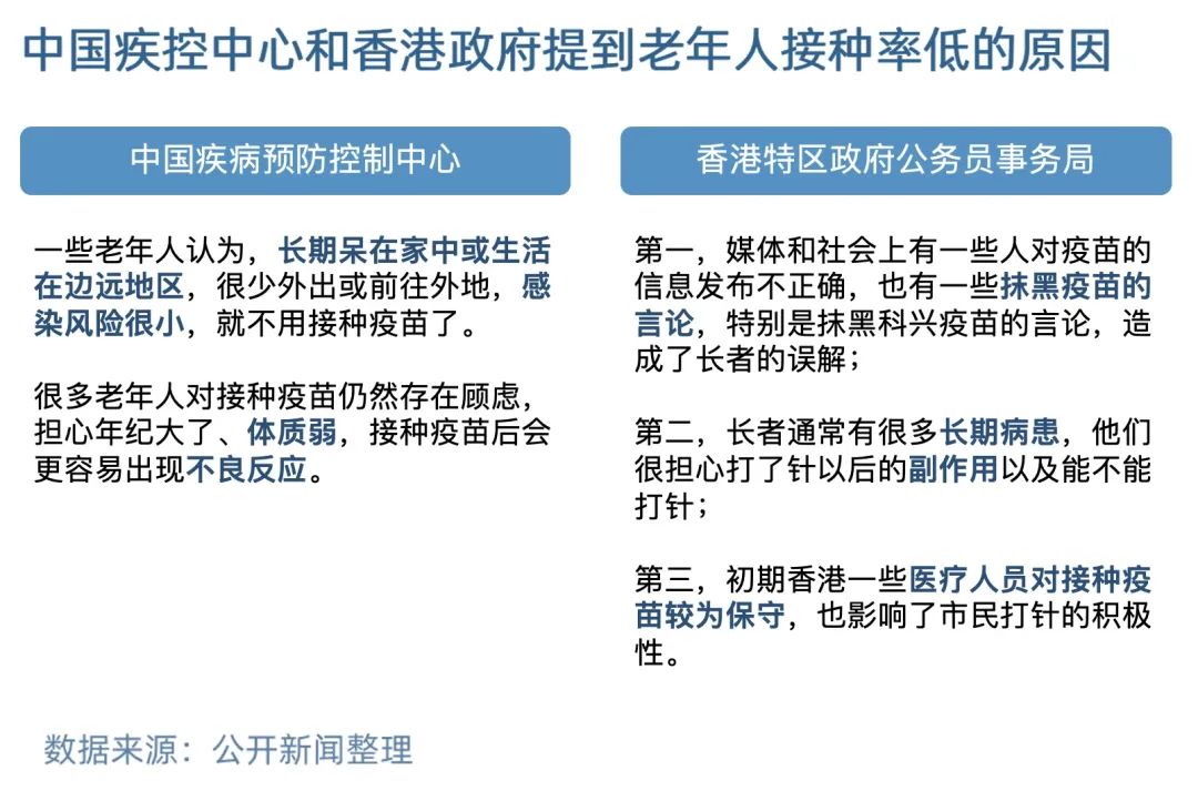 北京疫情背景下的疫苗接种情况分析
