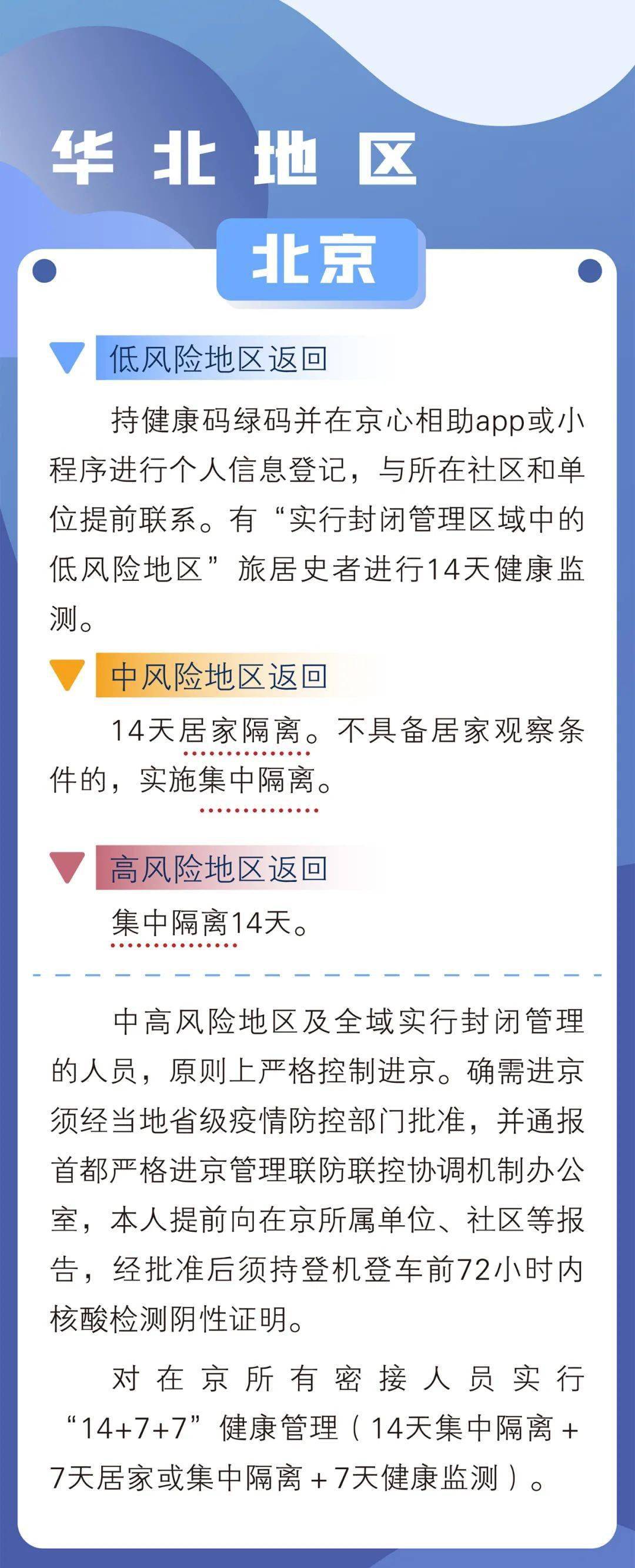 四川与北京疫情隔离政策深度解析