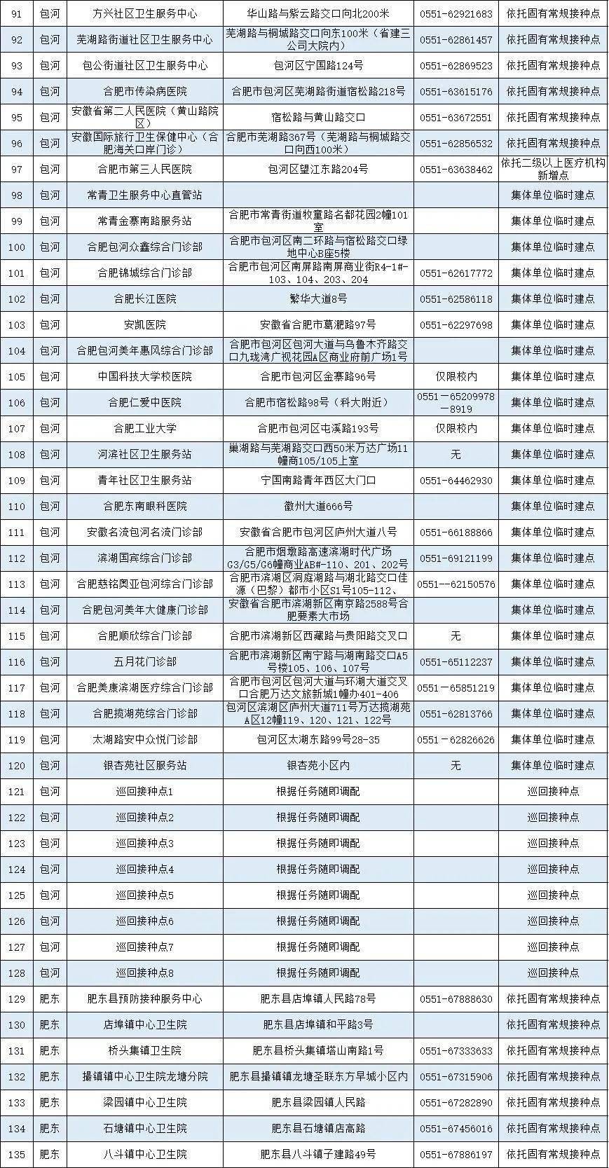 新冠疫苗，北京与合肥接种体验优劣对比