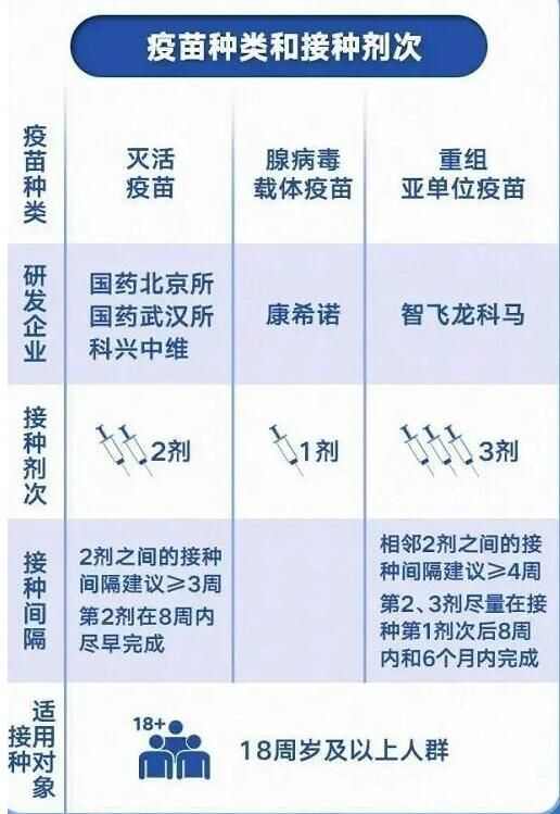 北京与长春疫苗对比，特点与差异探究