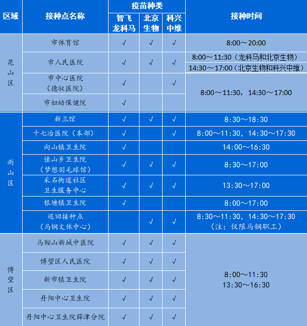 北京长春疫苗接种针数详解