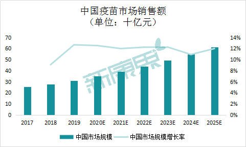 北京与成都疫苗巨头，发展与合作共筑健康防线