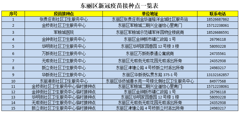 长沙接种北京生物新冠疫苗地点指南