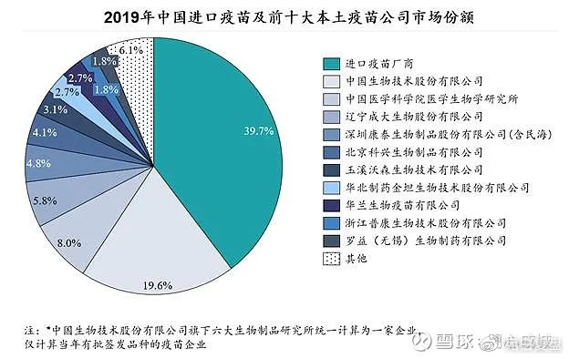 成都与北京疫苗产业深度对比解析，两大城市疫苗产业概览