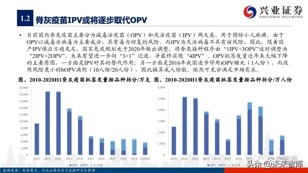 成都与北京疫苗产业深度对比解析，两大城市疫苗产业概览
