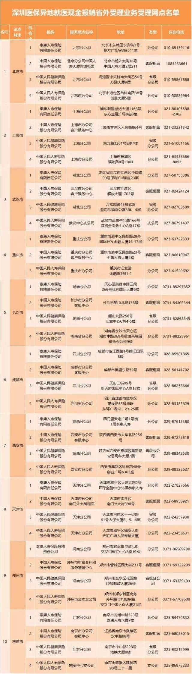成都与北京疫苗产业深度对比解析，两大城市疫苗产业概览
