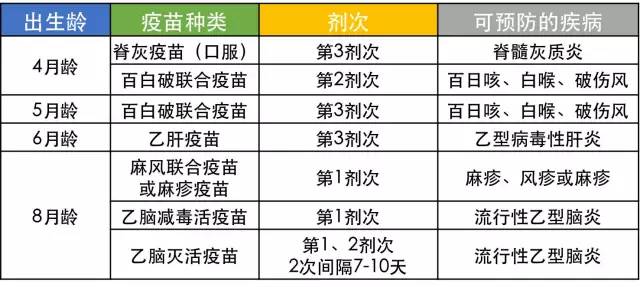 长春疫苗与北京疫苗差异解析