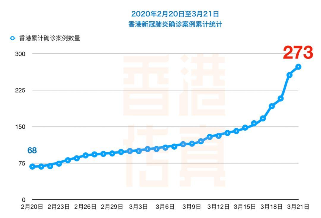 香港新冠病毒疫情最新分析