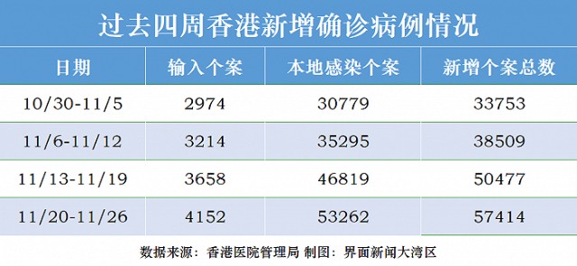 香港新冠病毒疫情最新分析