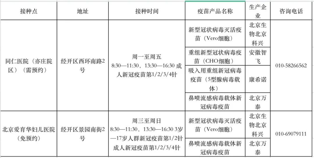 北京疫苗独特之处，与其他疫苗的差异性探究
