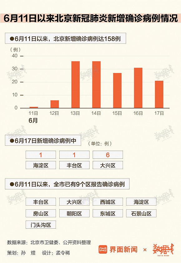 北京疫情封控情况深度解析与持续时间探讨
