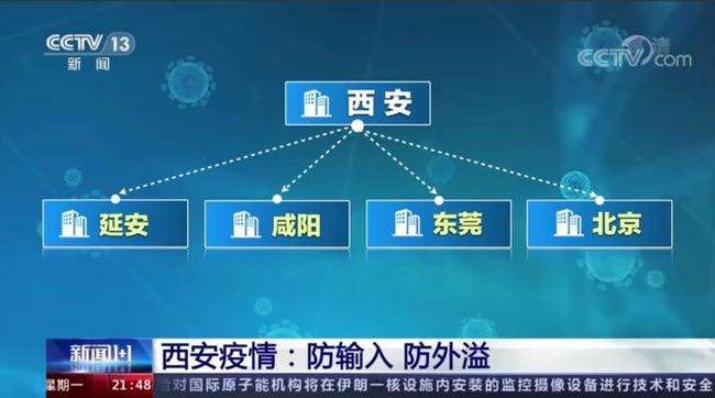 石家庄疫情封控时长分析与未来展望