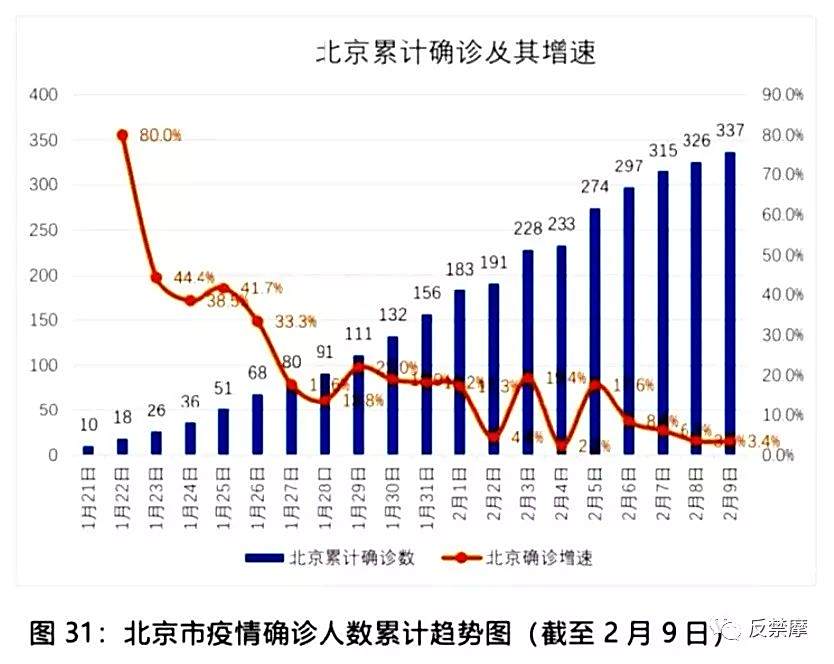 疫情背景下北京封控与杭州限行措施比较探析