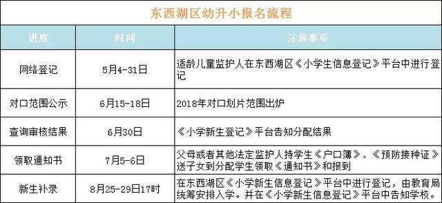 武汉疫情封闭时间节点及其影响分析