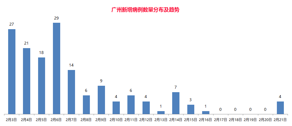 广州疫情封控时长及其影响深度探讨