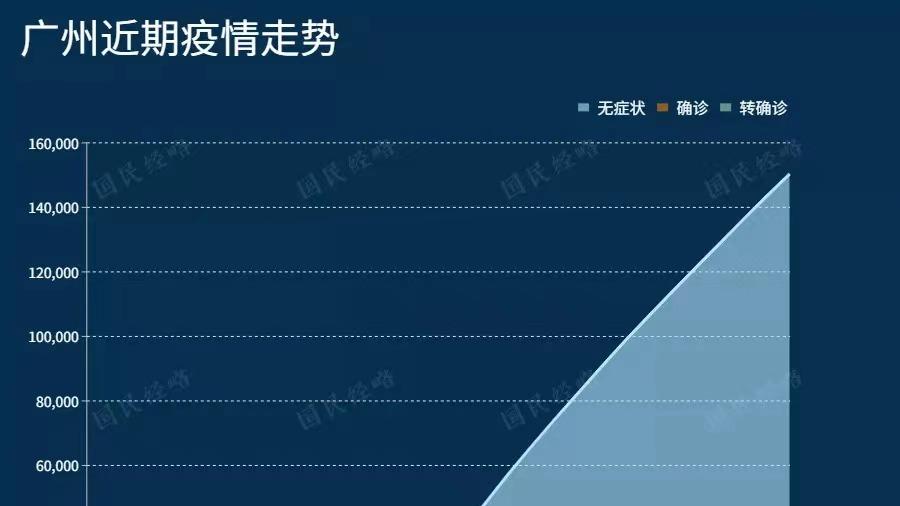 广州疫情封控时长及其影响深度探讨