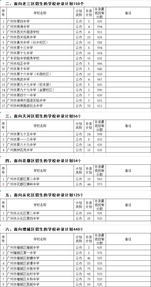 广州疫情封闭管理，挑战与应对策略