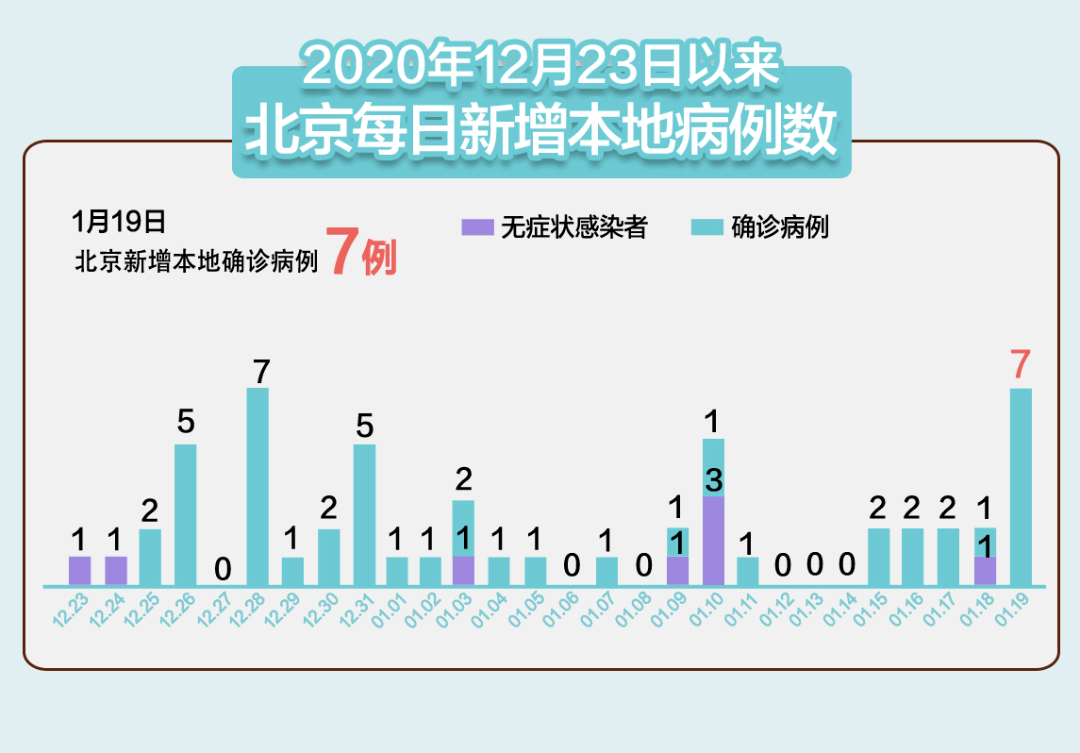 长沙深度解读北京两例疫情详情公布