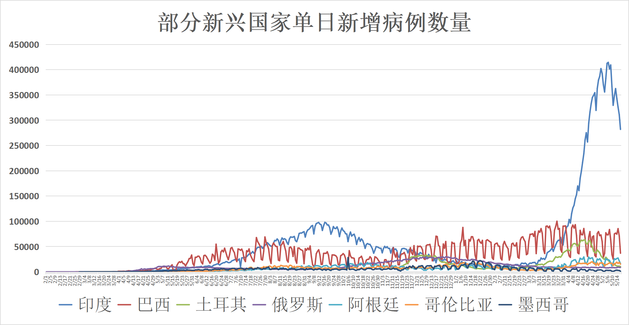 北京并未实行封城措施