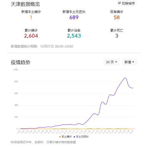 西宁疫情解除时间与希望曙光的到来