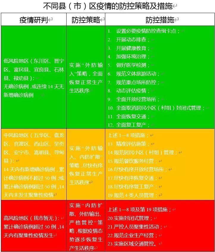 昆明封城探讨，现状分析与影响考量