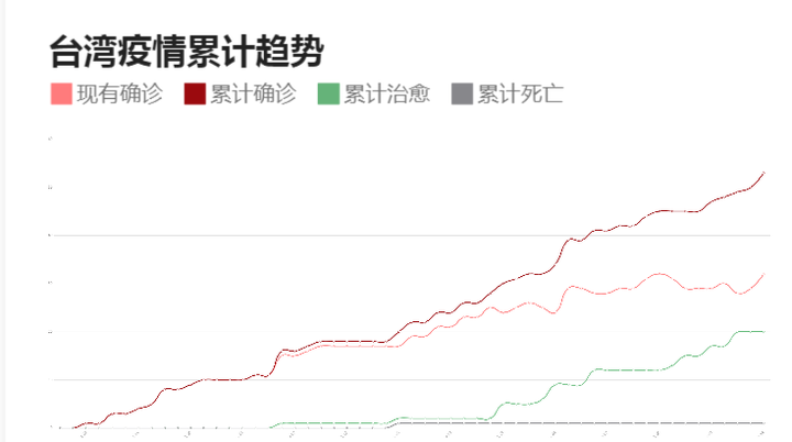 台北疫情挑战及应对策略