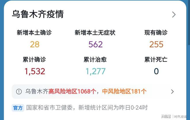 乌鲁木齐疫情封闭天数及影响概述