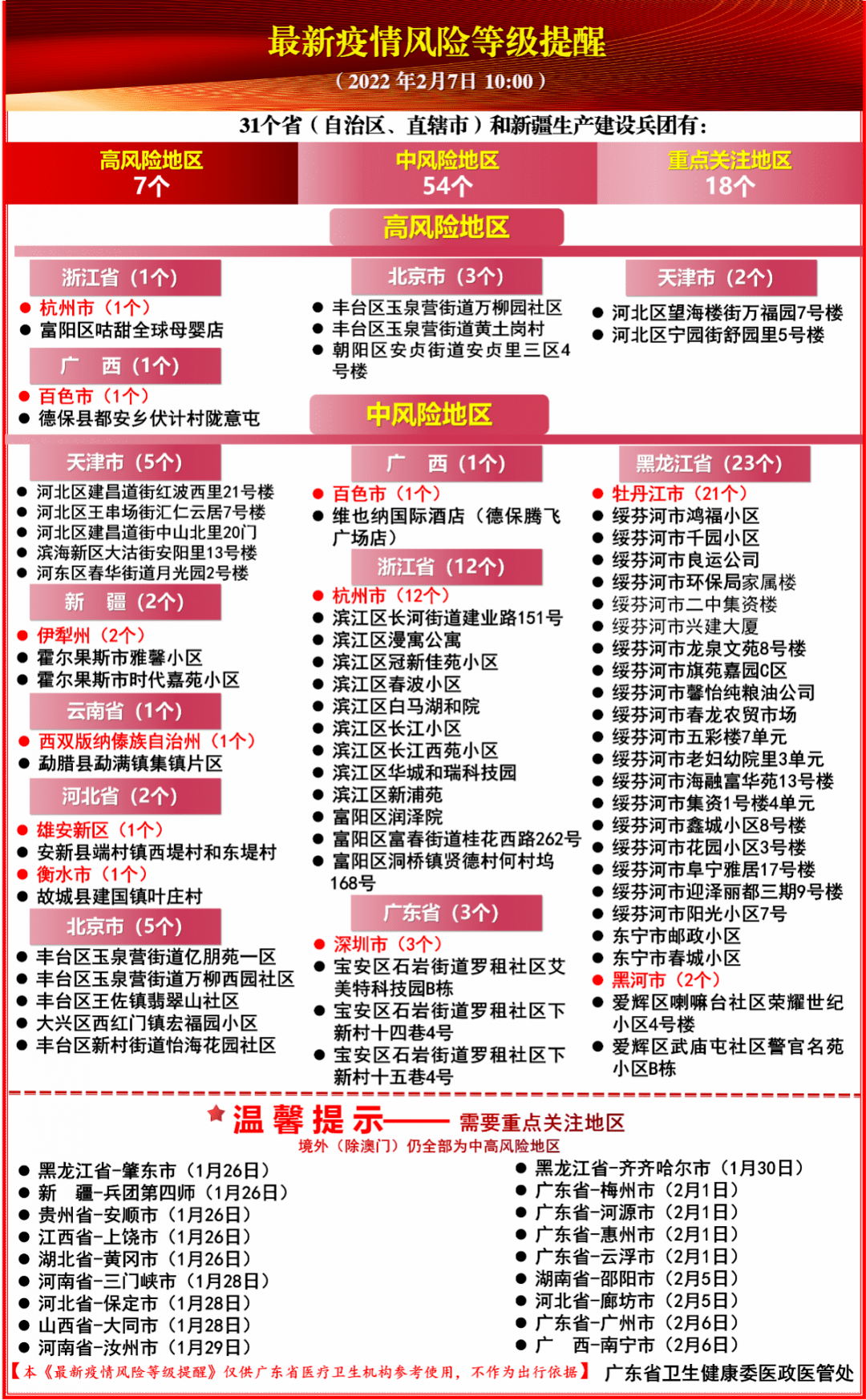 乌鲁木齐疫情现状、防控措施及城市封控情况解析