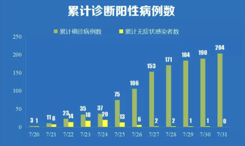 银川疫情封闭小区状况概览与应对策略