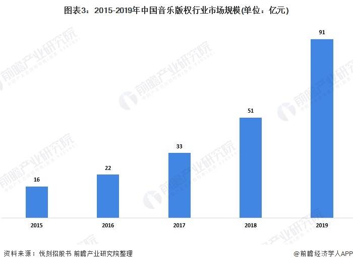 香港疫情控制现状分析
