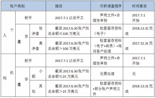 香港疫情最新隔离政策详解解析