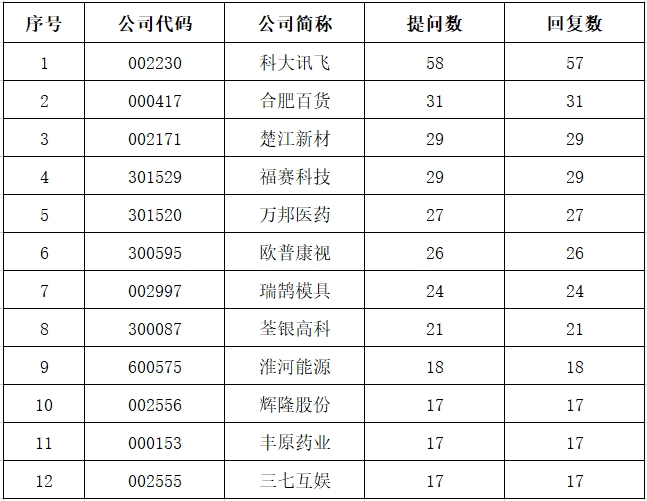 香港疫情政策与安徽最新动态概览