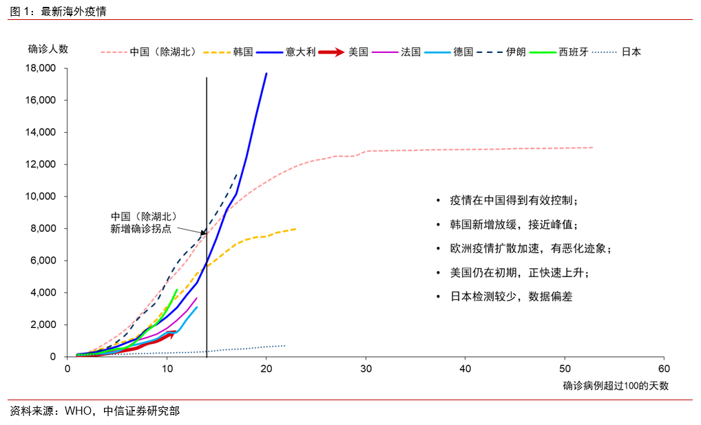 香港疫情政策与长春最新动态概览