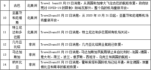 香港入境重庆最新政策详解及注意事项