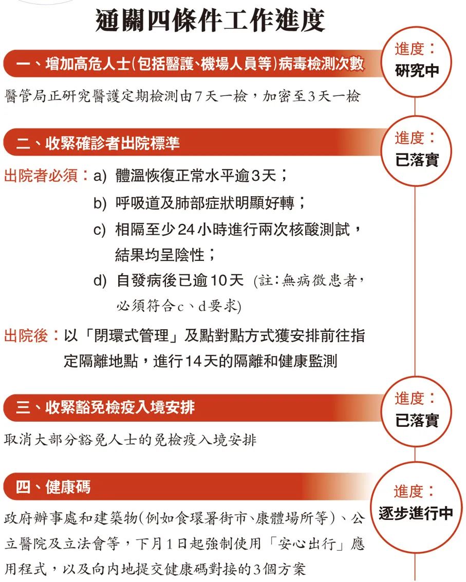 香港疫情最新通关政策详解